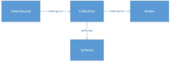 CBAS-data-model